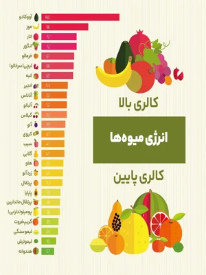 کالری چیست؟