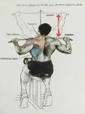 لت سیمکش دستگاه دست باز