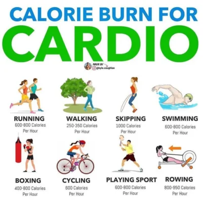 6 ورزش برتر برای کالری‌سوزی