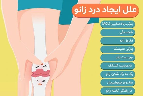 چطور می‌توان با وجود درد زانو تمرینات پا را اجراء کرد؟