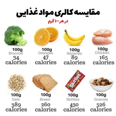 میزان کالری مواد غذایی