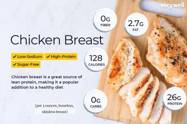 میزان مصرف سینه مرغ برای بدنسازان