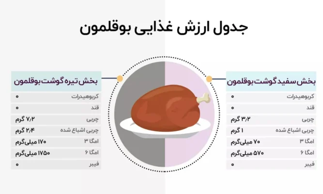 سینه بوقلمون