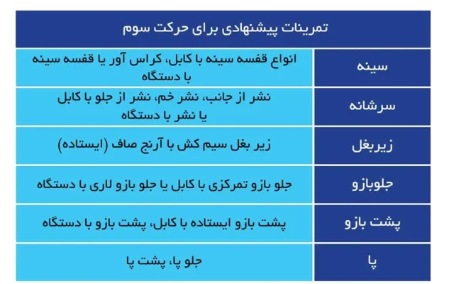 بهترین گزینه ها برای 20تکرار