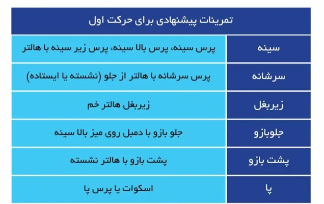بهترین گزینه ها برای 5تکرار