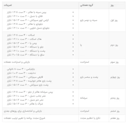 برنامه تمرینی دوریان یتس